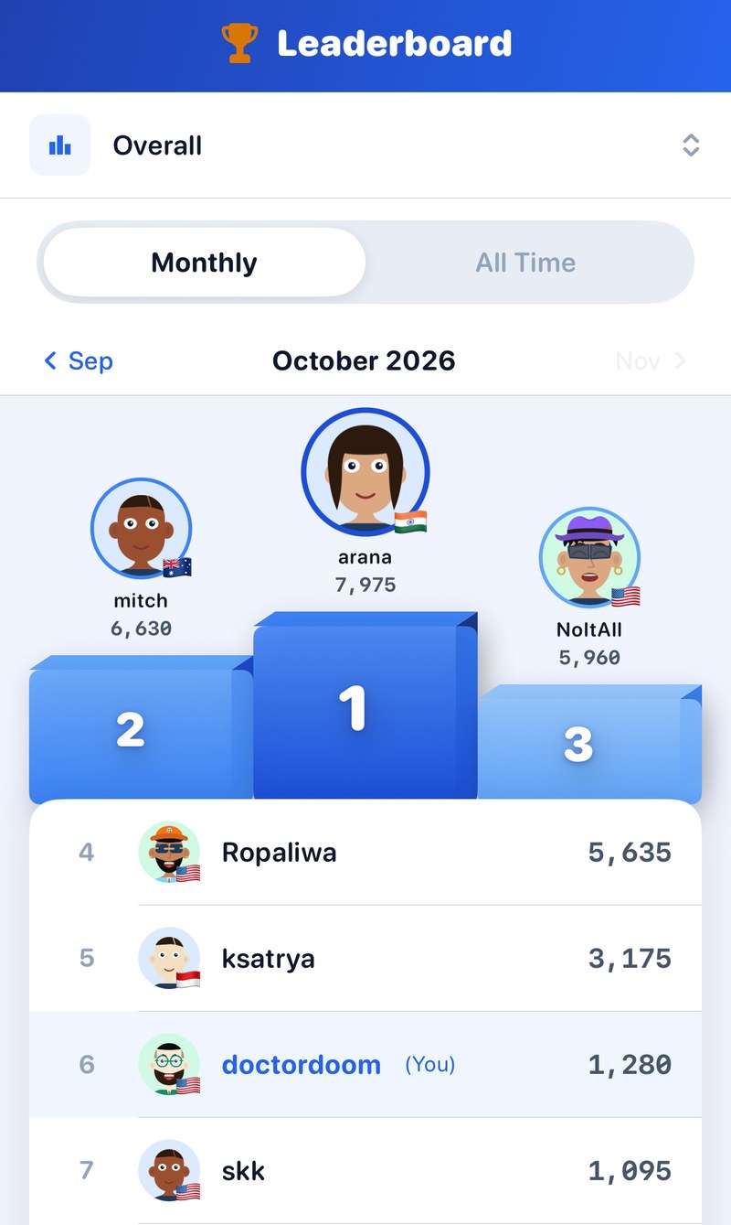 Quiz Me monthly leaderboard with player avatars